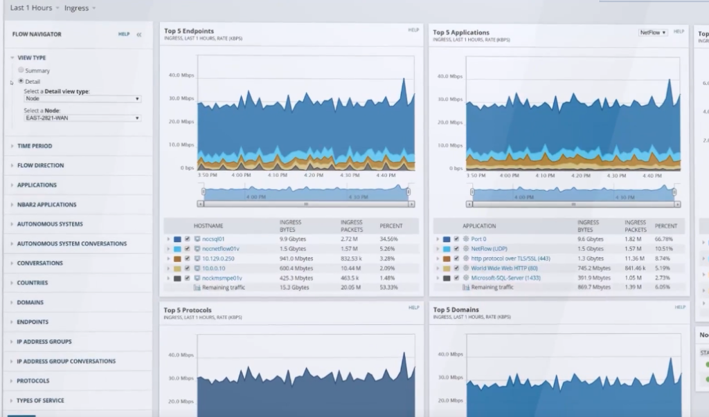 Solarwinds Network Bandwidth Monitor