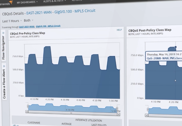 solarwind bandwidth monitor